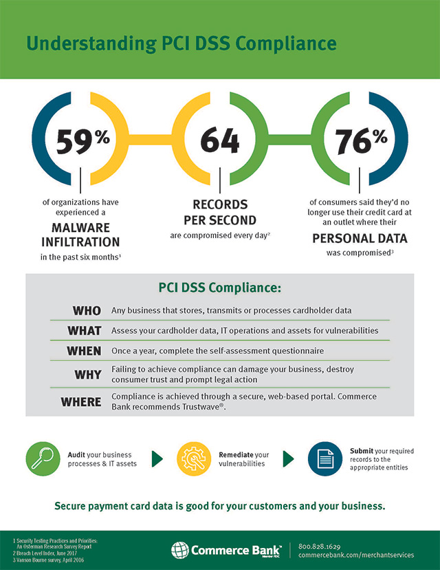 Infographic on data security
