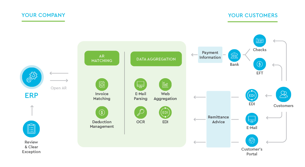 Graphic on Cash App Cloud functionality