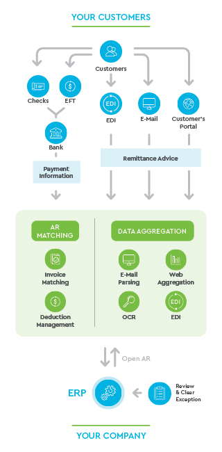 App Cloud Infographic