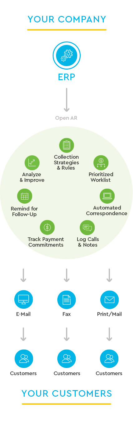 Collections Cloud Infographic