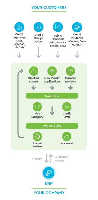 Credit Cloud Infographic