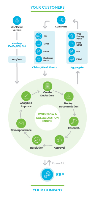 Deductions Cloud Infographic