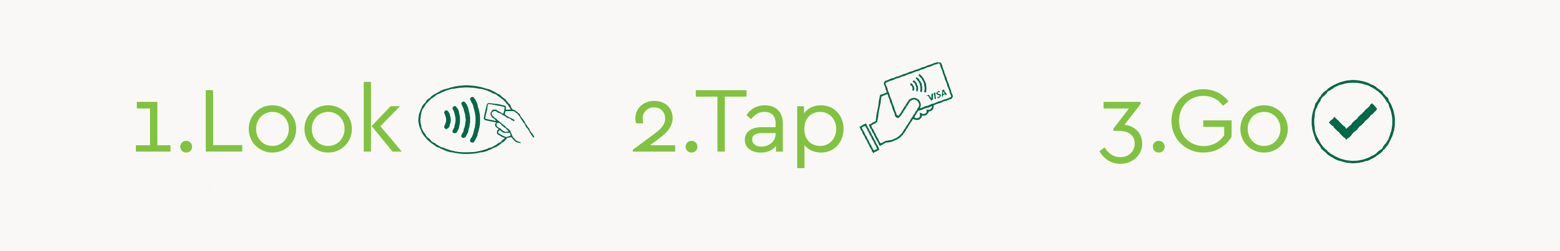 1. Look, 2. Tap, 3. Go