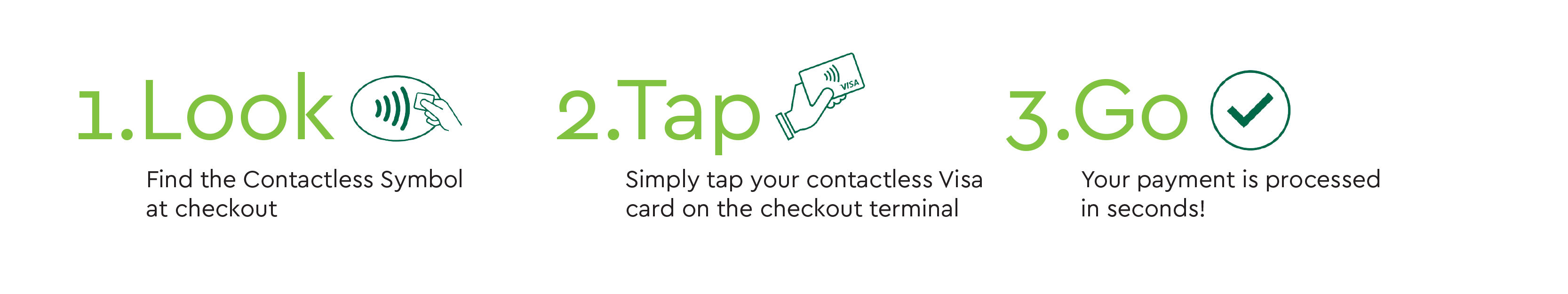 1. Look, 2. Tap, 3. Go